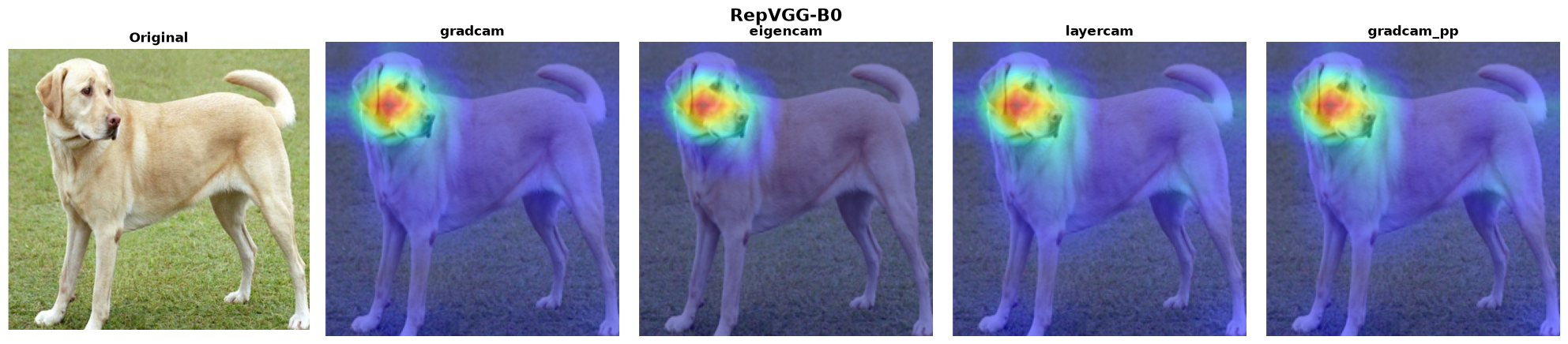 RepVGG-B0 — 4 methods verified